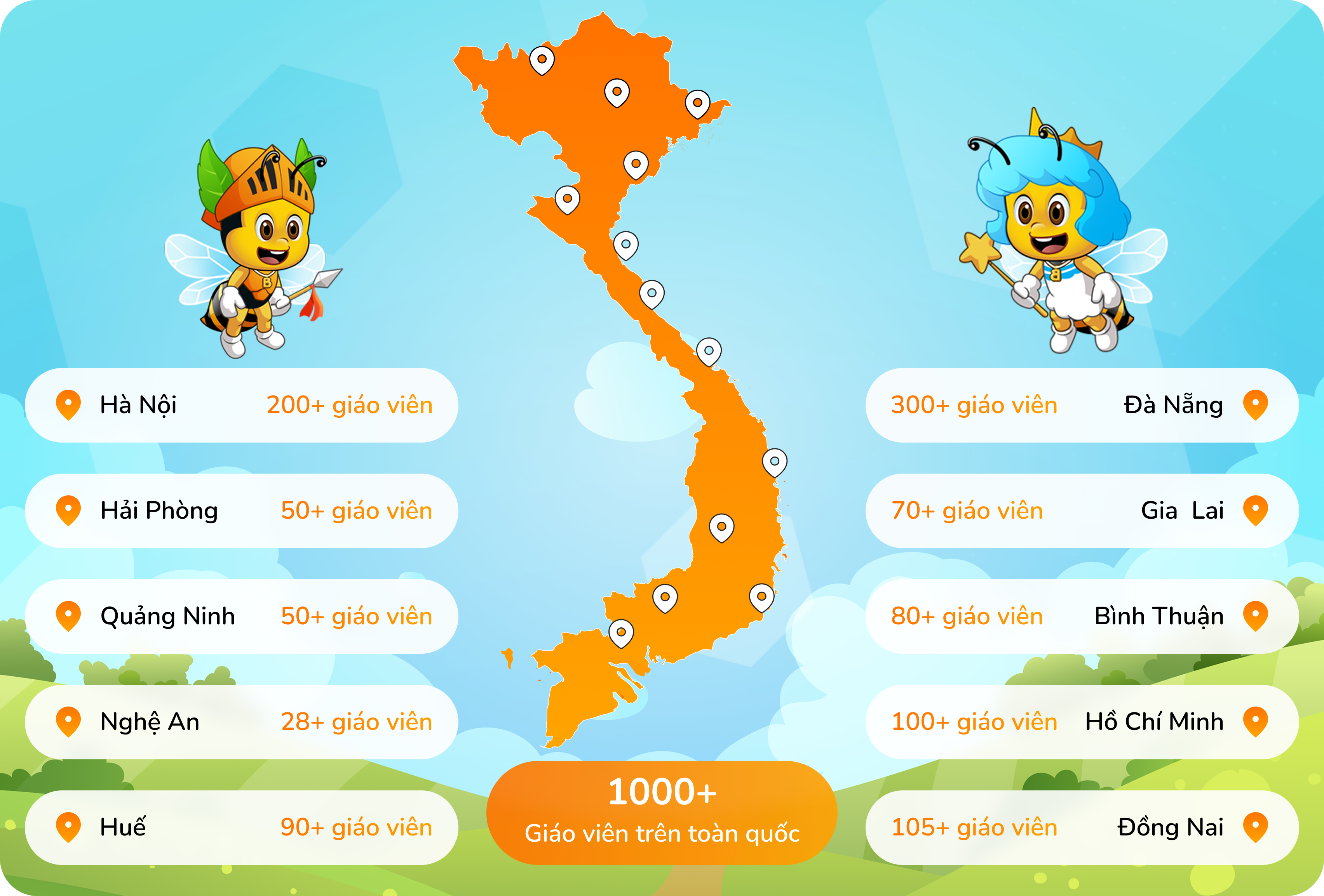 Bản đồ giáo viên Beekids